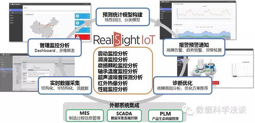 工信部 大数据优秀产品 服务和应用解决方案案例集 企业座谈会在京召开,东软RealSight入选