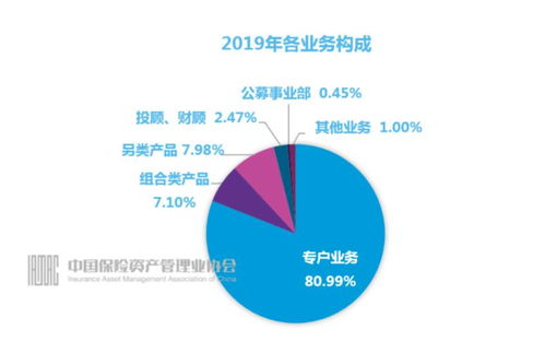 2019保险资管机构管理规模超18万亿 增长率达16.45 创近四年新高