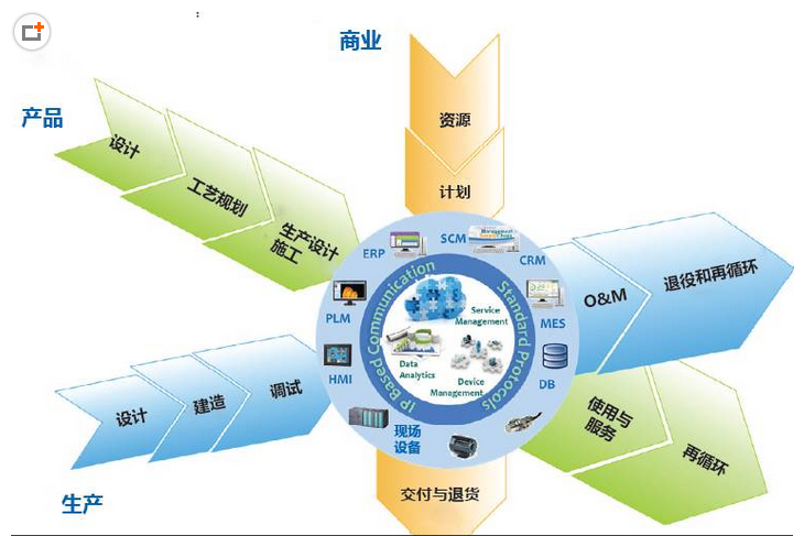 下一代制造业的场景是什么样子?智能制造标准的升级是关键_热点资讯_行业新闻_激光制造网