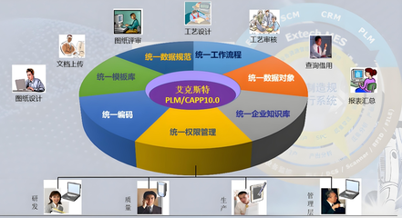 plm研发管理系统有哪些应用价值?