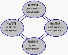 人力资源管理的重要性及意义