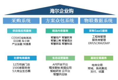 海尔企业购顾邵韵:社群经济将主宰后电商时代