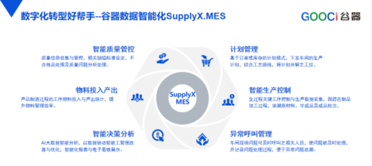 获中国科学院褒奖 | 谷器数据产品荣膺2022年度最佳!