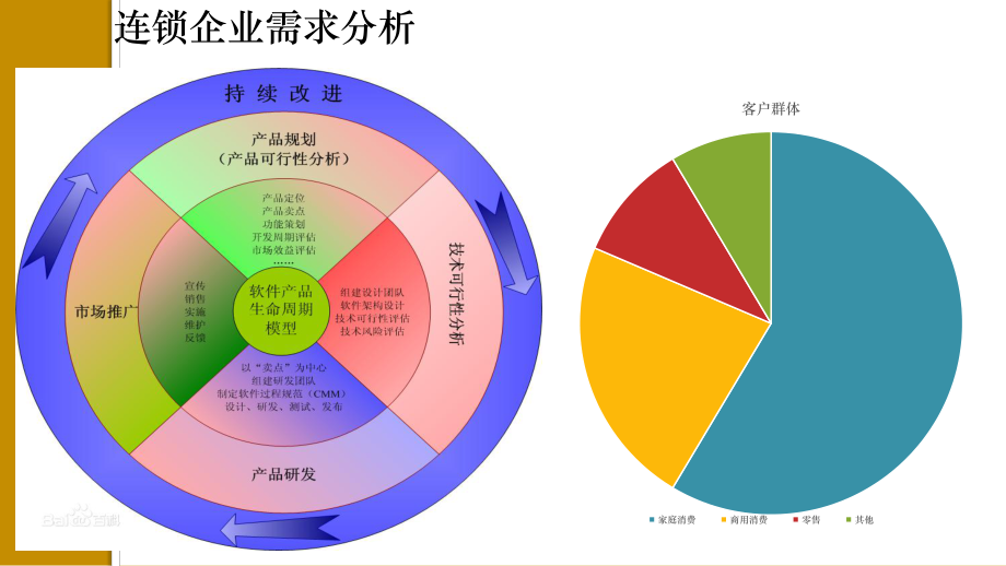 项目五连锁企业后台管理之连锁企业采购管理PPT课件