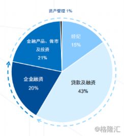 国泰君安国际 1788.hk 香港中资财富管理业务的先行者