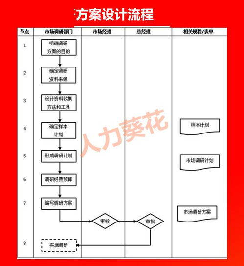 全套公司管理流程图 含word模板可修改 ,hr人手一份