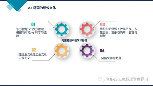 企业管理培训课件 阿里巴巴组织能力建设