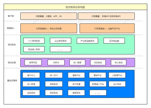 产品架构该如何设计