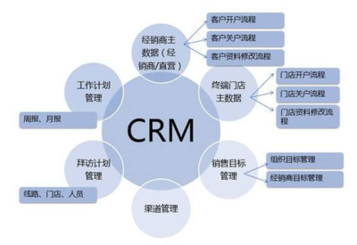 CRM系统解决企业痛点,你的企业是否遇到这些