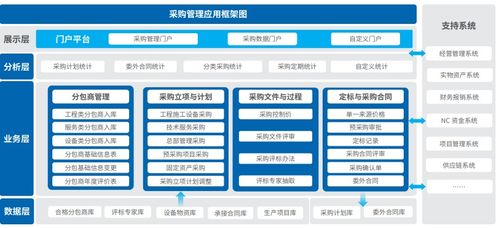 成都院 协同运营平台 绘制成都院企业管理 蓝图