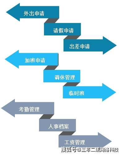 企业信息化管理建设对企业有什么影响