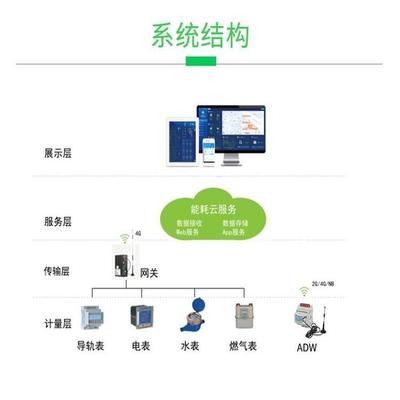 安科瑞企业能耗统计分析管理系统 工厂能效分析平台 产品关键词:能效分析统计