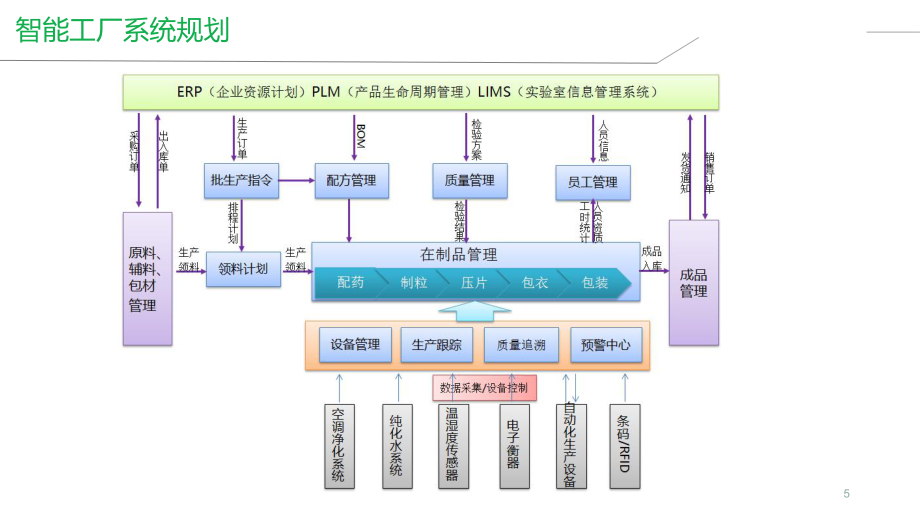 智慧工厂解决方案-企业智能工厂建设整体解决方案