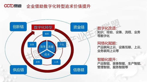 传统制造业数字化转型发展路线图 附报告ppt