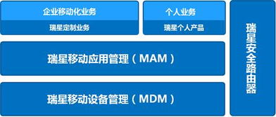 瑞星发布企业移动管理系统 自主知识产权打造安全移动互联 移动安全 安全频道