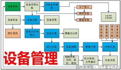 制造业工厂中的设备管理系统