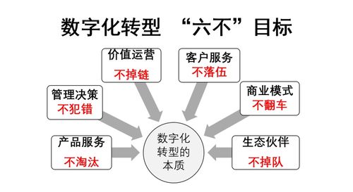 洞悉企业数字化本质 解决企业管理的六大核心痛点