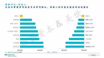 重磅 中国第一份面向早期企业的薪酬调研报告完整版发布