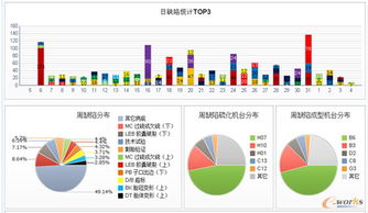 实现数字化工厂,提升产品质量竞争力