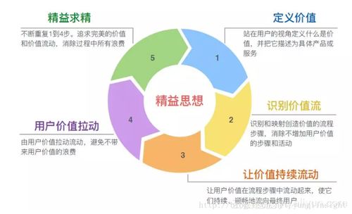 阿里敏捷教练何勉 论精益思想及精益产品开发实践体系