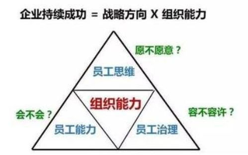 企业管理难题 团队协作