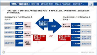 新版准入管理办法对商用车产业的影响