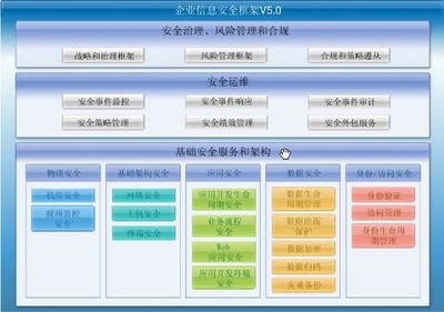 长治久安的安全架构