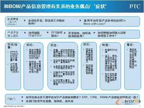 各大厂商企业级bom解决方案pk