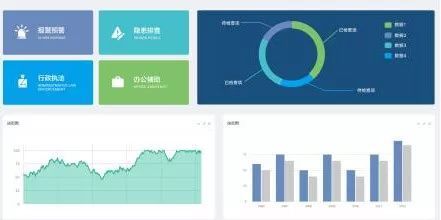 管理,企业内部路径的循环保障