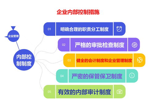 企业内部控制措施 新营销思维 企业管理