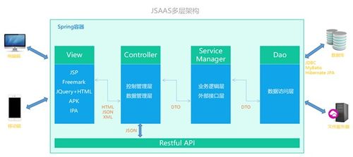 jsaas bpm快速开发平台 推荐企业管理软件,专属你的企业管家