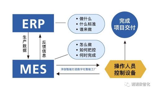 一篇了解erp与crm mrp plm aps mes wms srm的关系