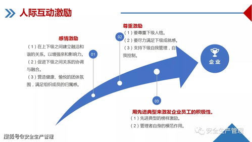 企业管理培训课件