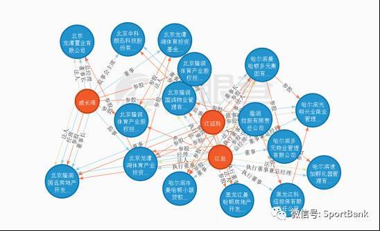 2017年中国体育产业园区研究报告 完整版